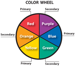 Art for Kids color wheel